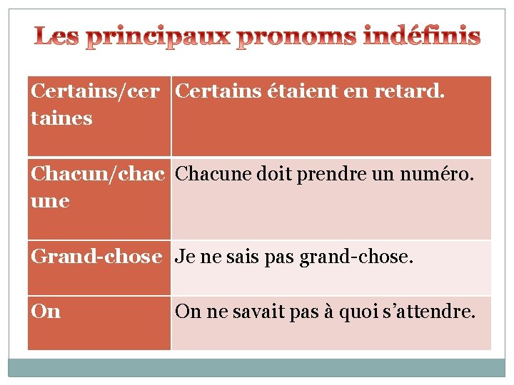 Certains/cer Certains étaient en retard. taines Chacun/chac Chacune doit prendre un numéro. une Grand-chose