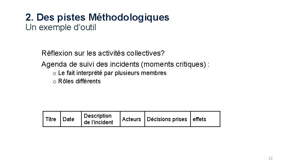 2. Des pistes Méthodologiques Un exemple d’outil Réflexion sur les activités collectives? Agenda de