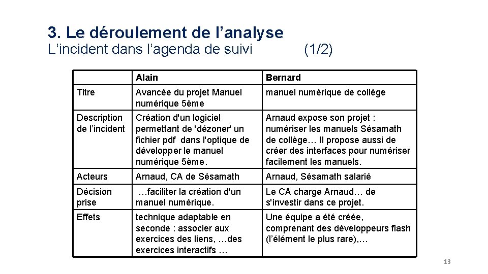 3. Le déroulement de l’analyse L’incident dans l’agenda de suivi (1/2) Alain Bernard Titre