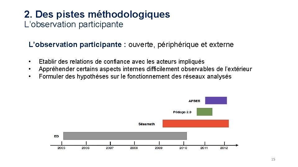 2. Des pistes méthodologiques L’observation participante : ouverte, périphérique et externe • • •