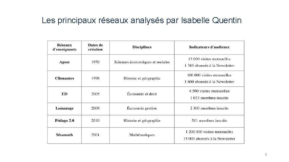 Les principaux réseaux analysés par Isabelle Quentin 6 