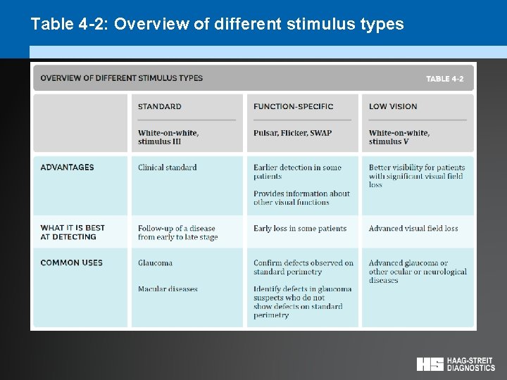 Table 4 -2: Overview of different stimulus types 