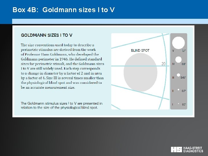 Box 4 B: Goldmann sizes I to V 