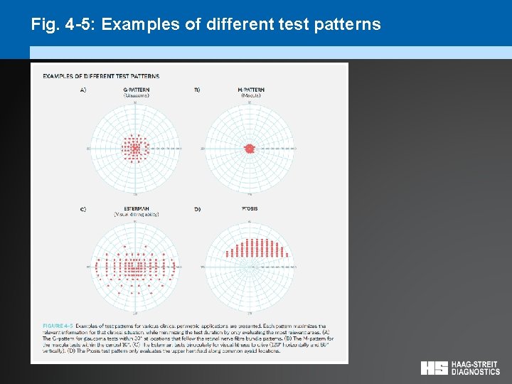 Fig. 4 -5: Examples of different test patterns 