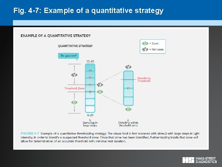 Fig. 4 -7: Example of a quantitative strategy 