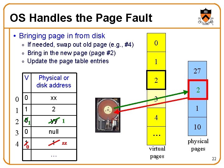 OS Handles the Page Fault • Bringing page in from disk o If needed,