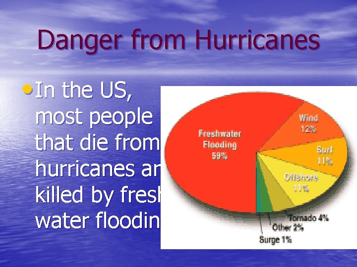 Danger from Hurricanes • In the US, most people that die from hurricanes are