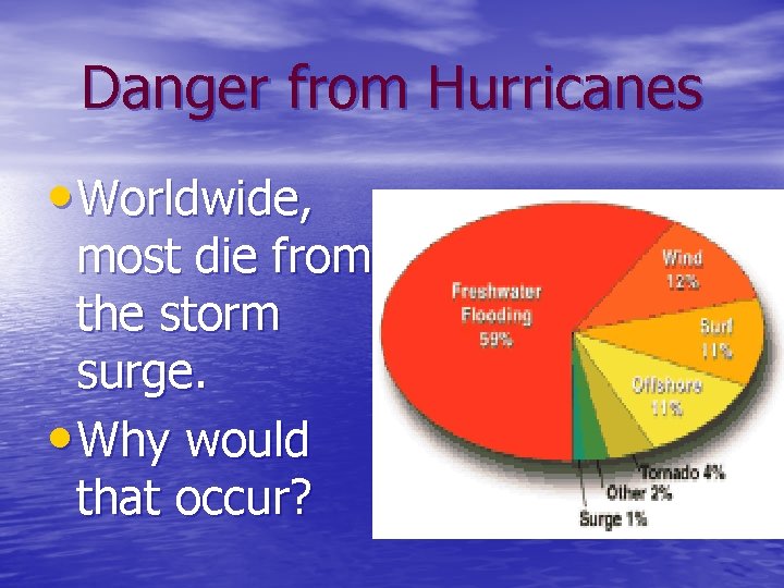 Danger from Hurricanes • Worldwide, most die from the storm surge. • Why would