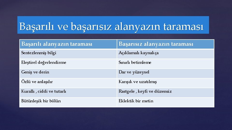 Başarılı ve başarısız alanyazın taraması Başarılı alanyazın taraması Başarısız alanyazın taraması Sentezlenmiş bilgi Açıklamalı