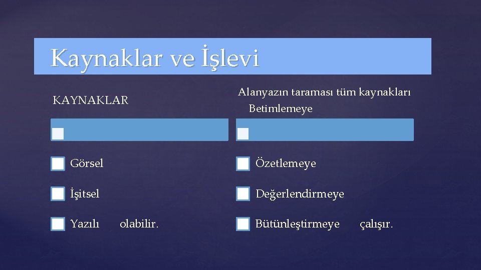Kaynaklar ve İşlevi KAYNAKLAR Alanyazın taraması tüm kaynakları Betimlemeye Görsel Özetlemeye İşitsel Değerlendirmeye Yazılı