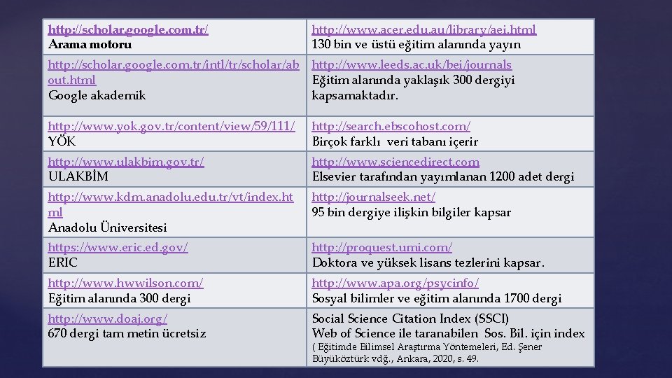 http: //scholar. google. com. tr/ Arama motoru http: //www. acer. edu. au/library/aei. html 130