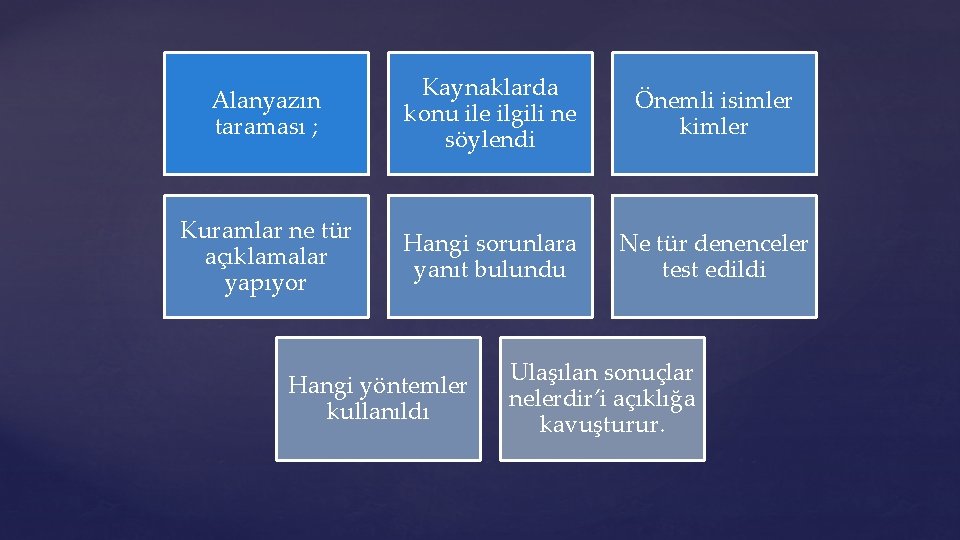 Alanyazın taraması ; Kaynaklarda konu ile ilgili ne söylendi Önemli isimler kimler Kuramlar ne