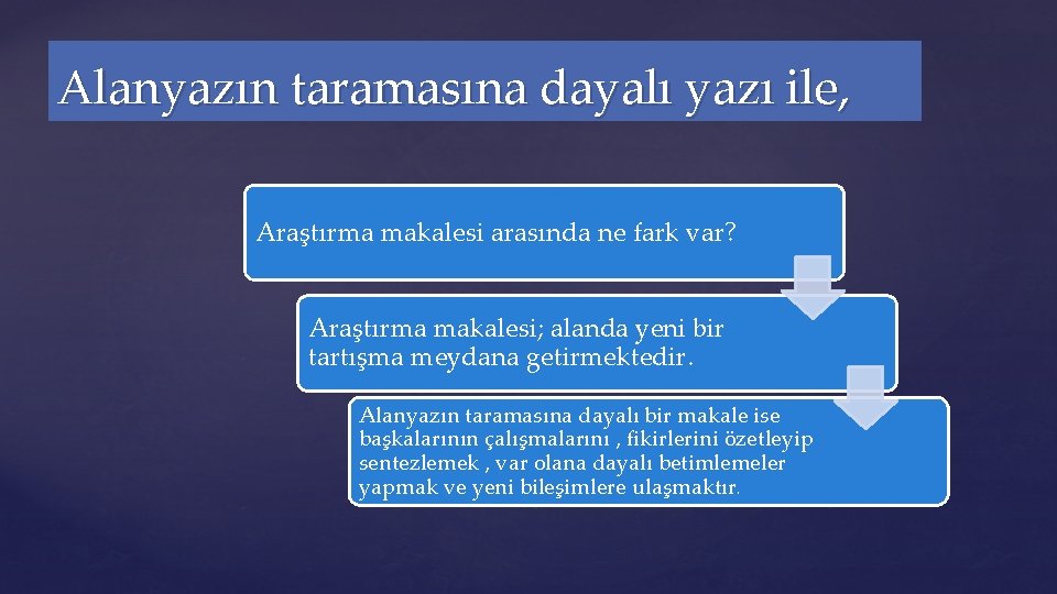 Alanyazın taramasına dayalı yazı ile, Araştırma makalesi arasında ne fark var? Araştırma makalesi; alanda