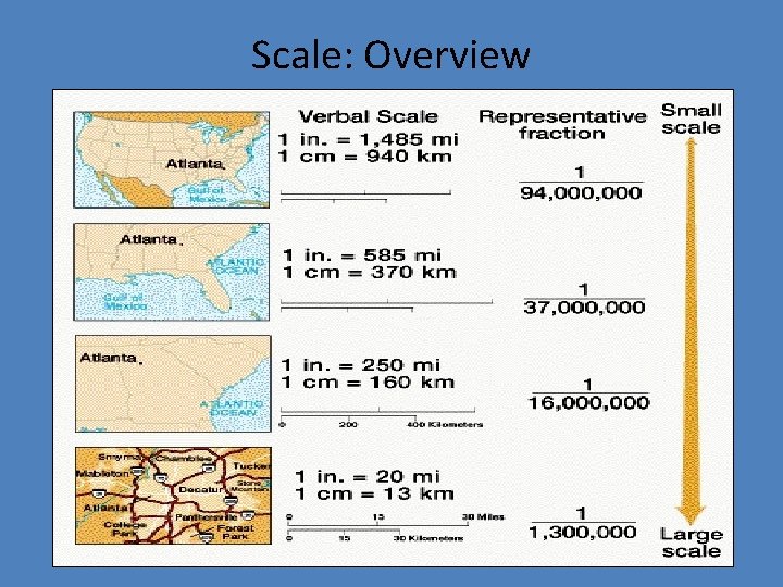 Scale: Overview 