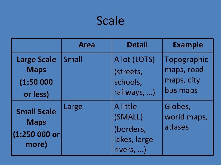 Scale Area Large Scale Small Maps (1: 50 000 or less) Large Small Scale