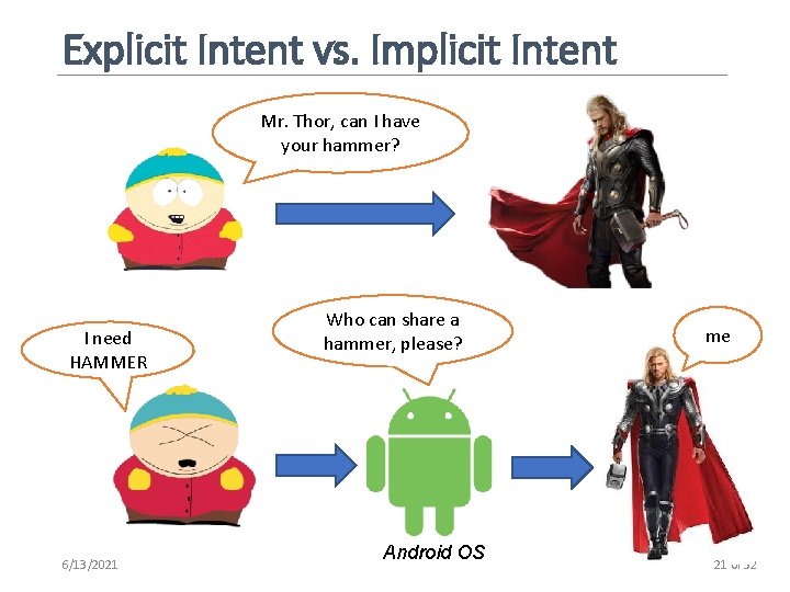Explicit Intent vs. Implicit Intent Mr. Thor, can I have your hammer? I need