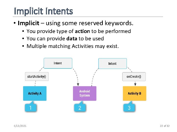 Implicit Intents • Implicit – using some reserved keywords. • You provide type of