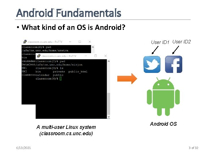 Android Fundamentals • What kind of an OS is Android? User ID 1 User