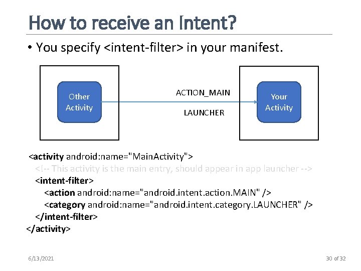 How to receive an Intent? • You specify <intent-filter> in your manifest. Other Activity