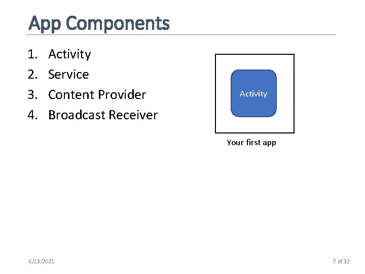 App Components 1. 2. 3. 4. Activity Service Content Provider Broadcast Receiver Activity Your