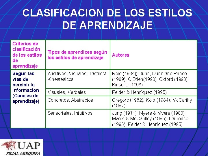 CLASIFICACION DE LOS ESTILOS DE APRENDIZAJE Criterios de clasificación de los estilos de aprendizaje