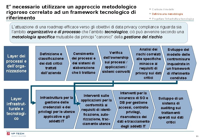 E’ necessario utilizzare un approccio metodologico rigoroso correlato ad un framework tecnologico di riferimento