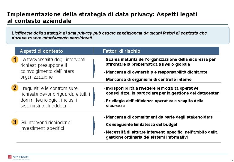 Implementazione della strategia di data privacy: Aspetti legati al contesto aziendale L’efficacia della strategia