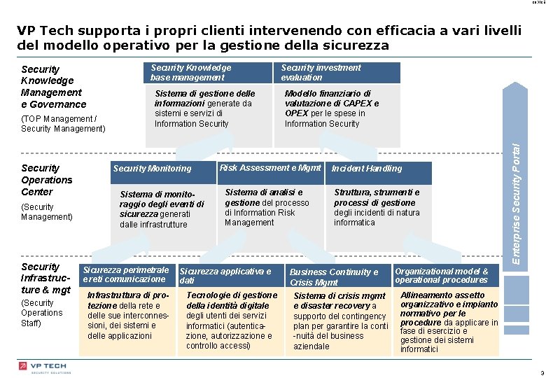 CODICE VP Tech supporta i propri clienti intervenendo con efficacia a vari livelli del