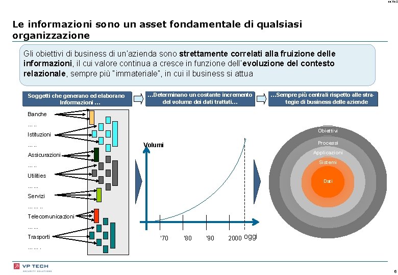 CODICE Le informazioni sono un asset fondamentale di qualsiasi organizzazione Gli obiettivi di business