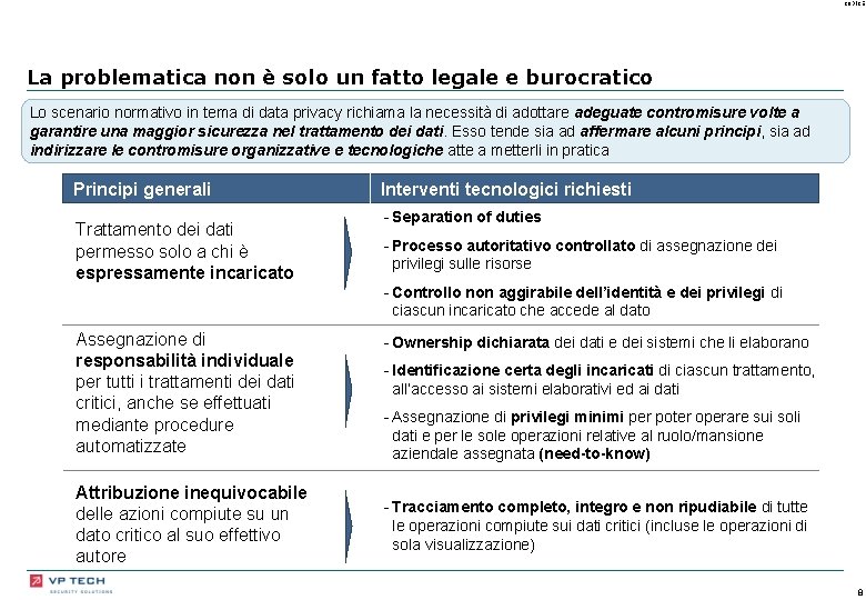 CODICE La problematica non è solo un fatto legale e burocratico Lo scenario normativo