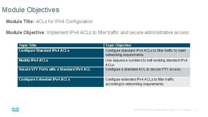 Module Objectives Module Title: ACLs for IPv 4 Configuration Module Objective: Implement IPv 4