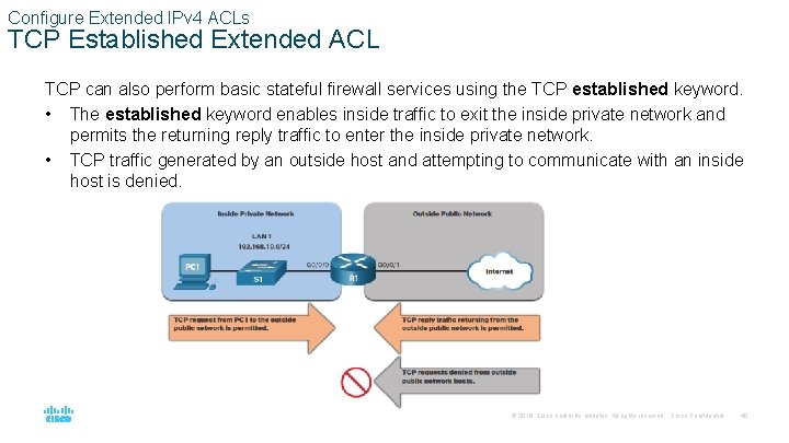 Configure Extended IPv 4 ACLs TCP Established Extended ACL TCP can also perform basic