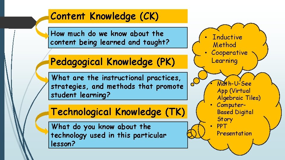 Content Knowledge (CK) How much do we know about the content being learned and