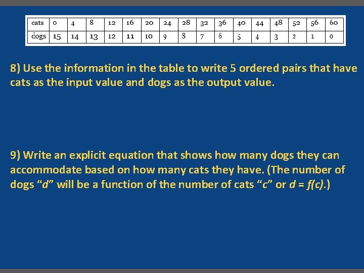 8) Use the information in the table to write 5 ordered pairs that have