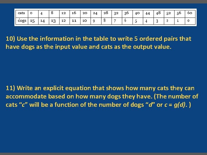 10) Use the information in the table to write 5 ordered pairs that have