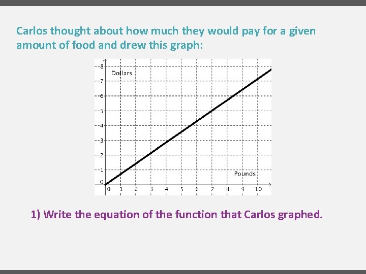 Carlos thought about how much they would pay for a given amount of food