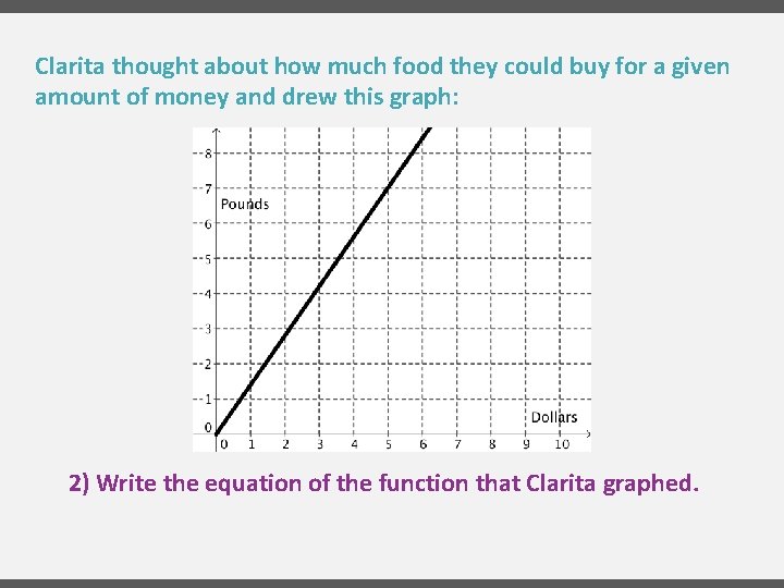 Clarita thought about how much food they could buy for a given amount of