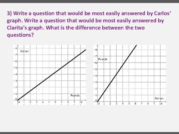 3) Write a question that would be most easily answered by Carlos’ graph. Write