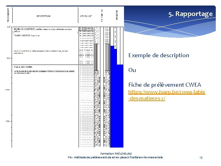 5. Rapportage Exemple de description Ou Fiche de prélèvement CWEA https: //www. issep. be/cwea-table