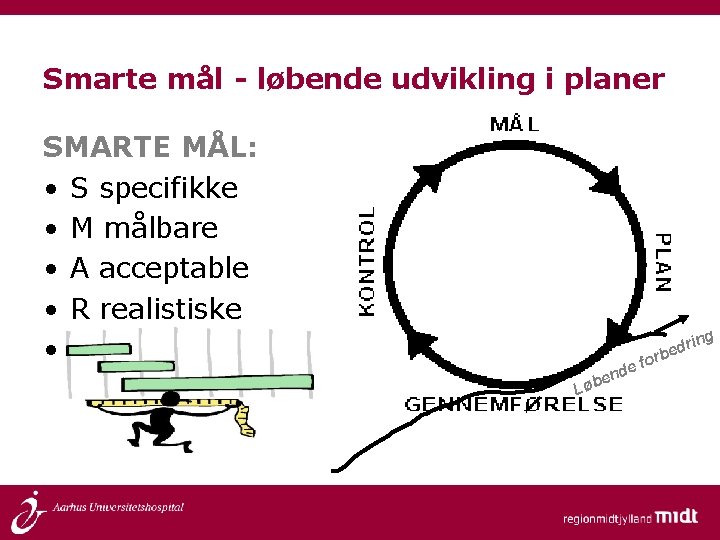 Smarte mål - løbende udvikling i planer SMARTE MÅL: • S specifikke • M