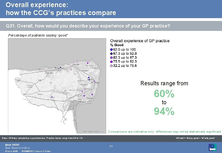 Overall experience: how the CCG’s practices compare Q 31. Overall, how would you describe