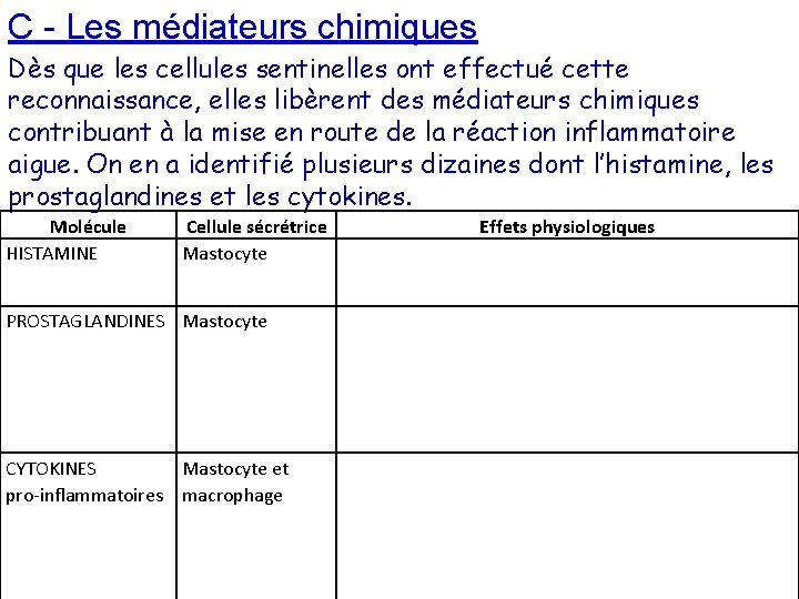 C - Les médiateurs chimiques Dès que les cellules sentinelles ont effectué cette reconnaissance,