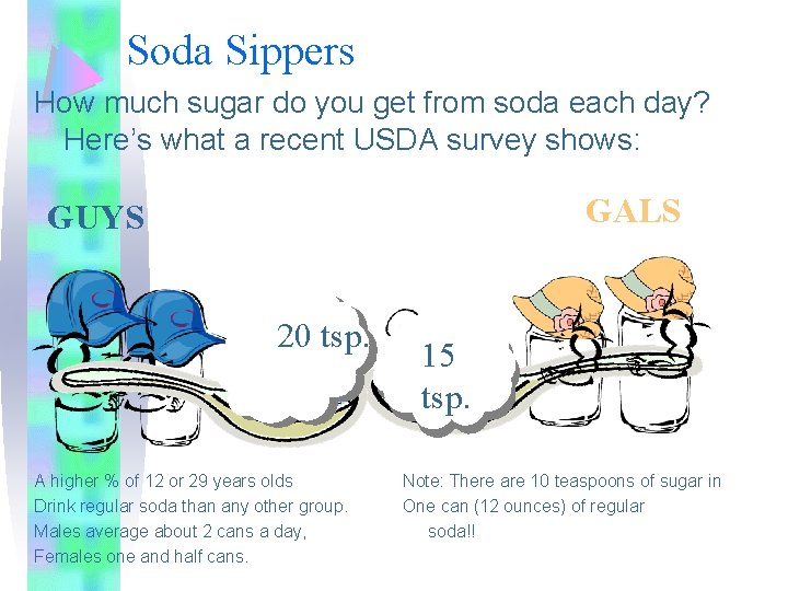 Soda Sippers How much sugar do you get from soda each day? Here’s what