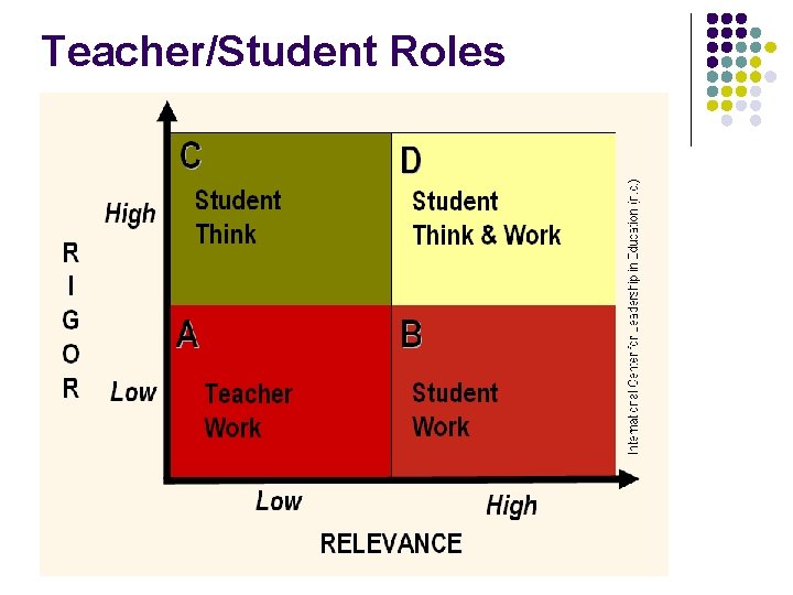 Teacher/Student Roles 