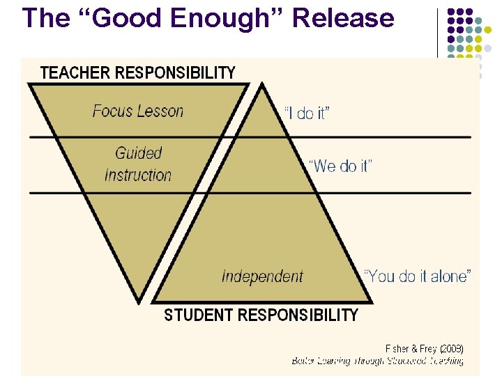 The “Good Enough” Release 