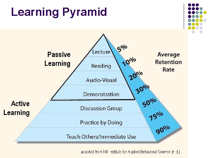 Learning Pyramid 