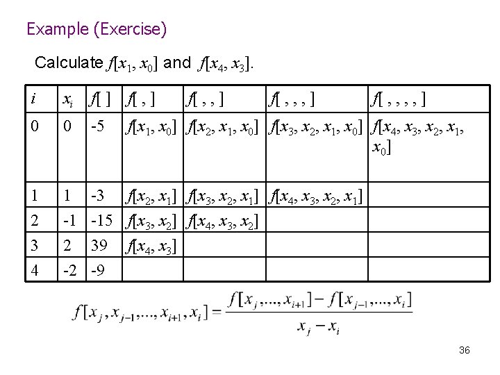 Example (Exercise) Calculate f[x 1, x 0] and f[x 4, x 3]. i xi