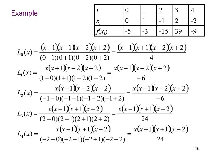 Example i xi f(xi) 0 0 -5 1 1 -3 2 3 -1 2