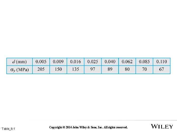 Table_6 -1 Copyright © 2014 John Wiley & Sons, Inc. All rights reserved. 