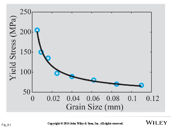 Fig_6 -1 Copyright © 2014 John Wiley & Sons, Inc. All rights reserved. 